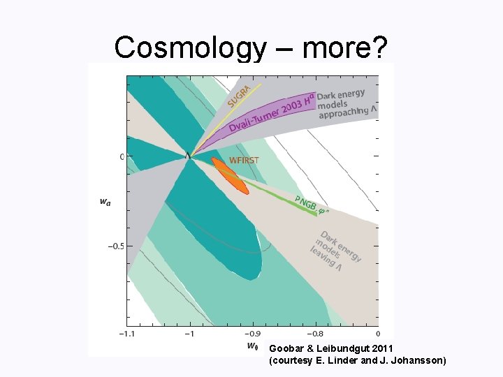 Cosmology – more? Goobar & Leibundgut 2011 (courtesy E. Linder and J. Johansson) 