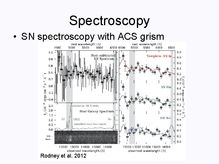 Spectroscopy • SN spectroscopy with ACS grism Rodney et al. 2012 