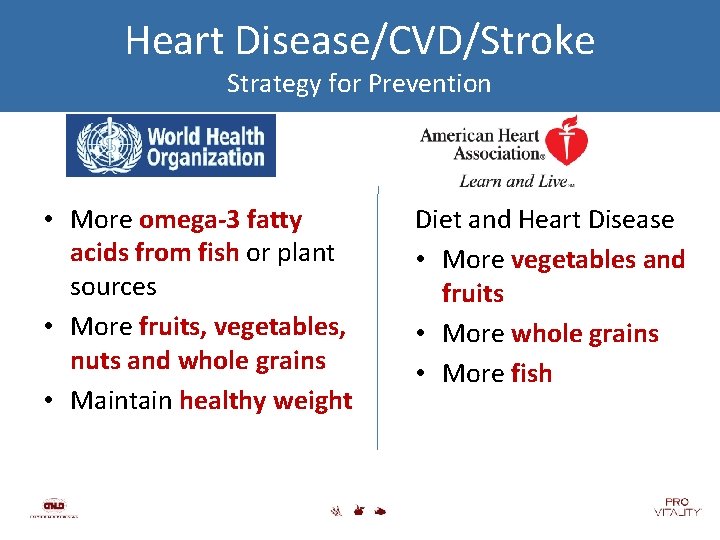 Heart Disease/CVD/Stroke Strategy for Prevention • More omega-3 fatty acids from fish or plant