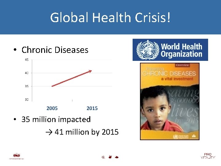 Global Health Crisis! • Chronic Diseases • 35 million impacted → 41 million by