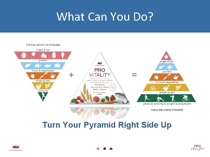 What Can You Do? + = Turn Your Pyramid Right Side Up 