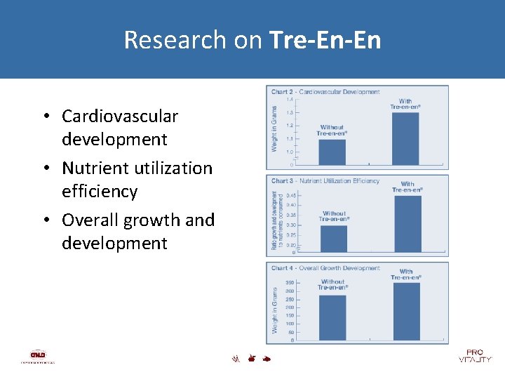 Research on Tre-En-En • Cardiovascular development • Nutrient utilization efficiency • Overall growth and