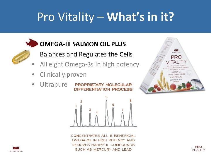 Pro Vitality – What’s in it? OMEGA-III SALMON OIL PLUS Balances and Regulates the