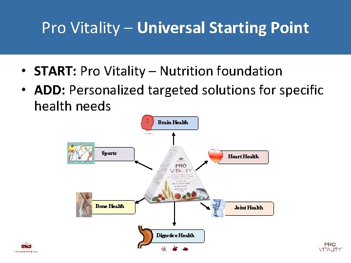 Pro Vitality – Universal Starting Point • START: Pro Vitality – Nutrition foundation •