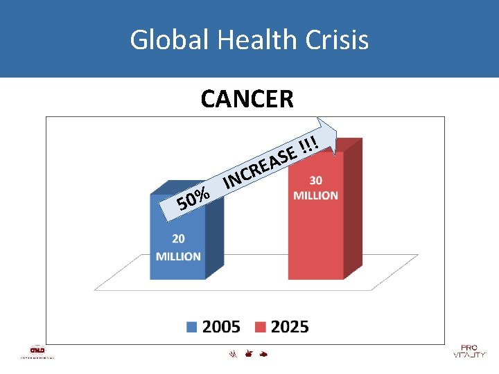 Global Health Crisis CANCER 50% IN ! ! ! E S A E R