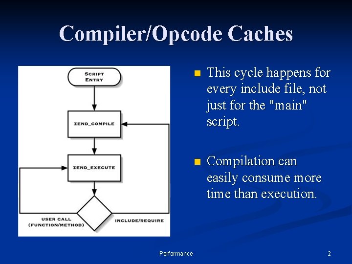 Compiler/Opcode Caches Performance n This cycle happens for every include file, not just for