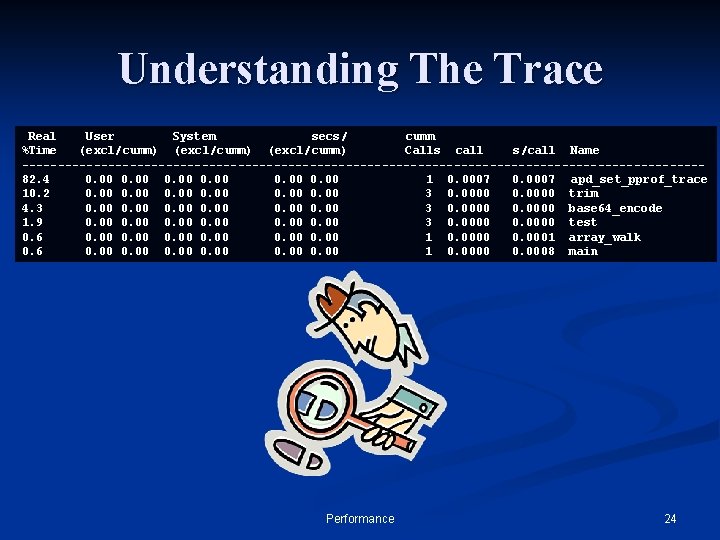 Understanding The Trace Real User System secs/ cumm %Time (excl/cumm) Calls call s/call Name