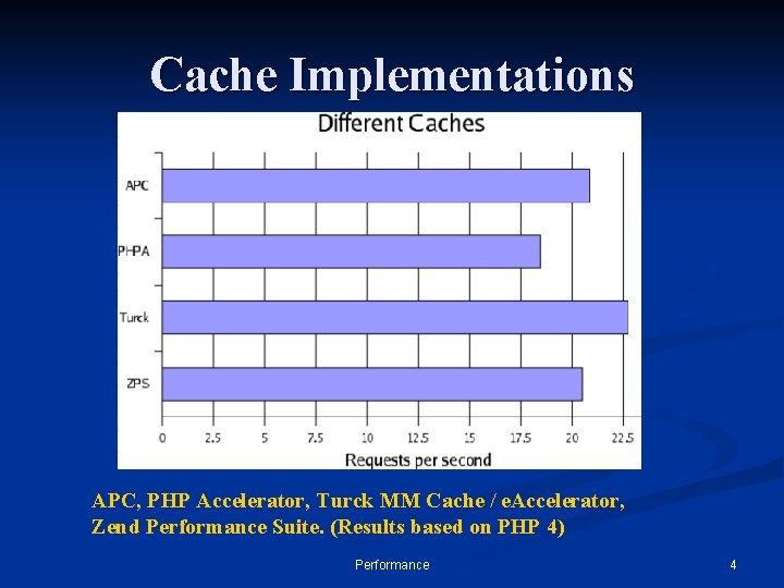 Cache Implementations APC, PHP Accelerator, Turck MM Cache / e. Accelerator, Zend Performance Suite.
