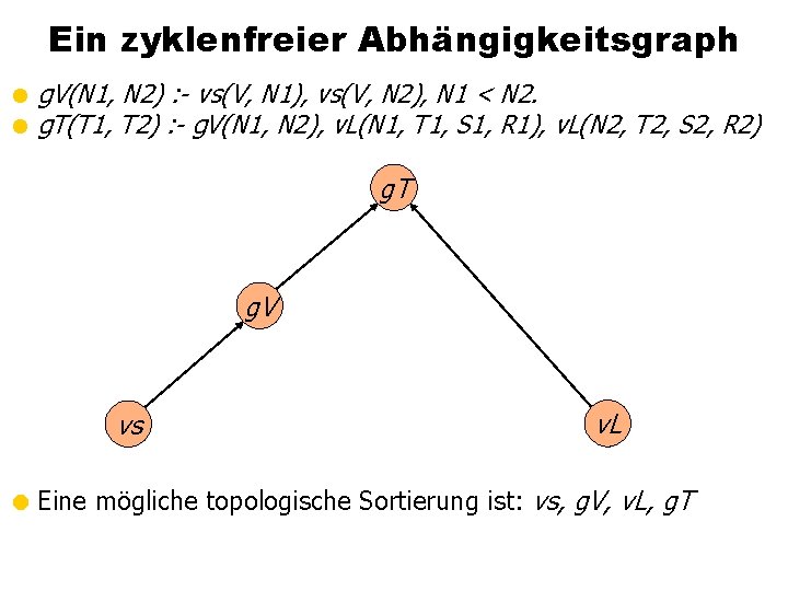Ein zyklenfreier Abhängigkeitsgraph = g. V(N 1, N 2) : - vs(V, N 1),