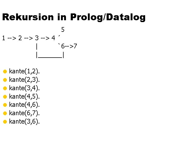 Rekursion in Prolog/Datalog 5 1 --> 2 --> 3 --> 4 ´ | `6