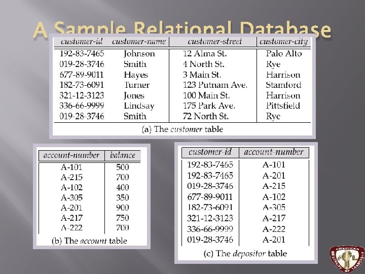 A Sample Relational Database A Sample Relational Database