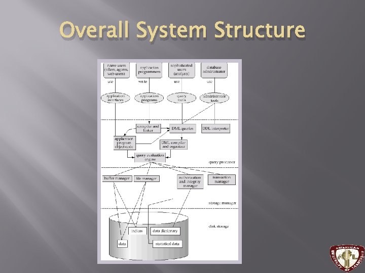 Overall System Structure Overall System Structure
