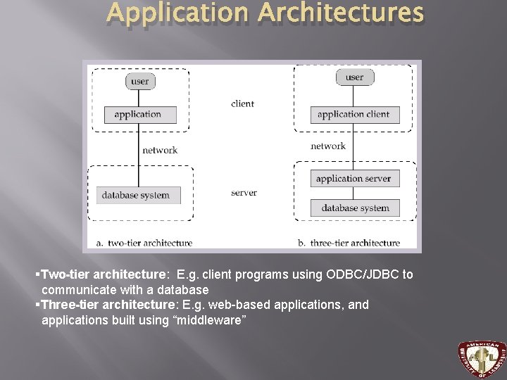 Application Architectures §Two-tier architecture: E. g. client programs using ODBC/JDBC to communicate with a Application Architectures §Two-tier architecture: E. g. client programs using ODBC/JDBC to communicate with a