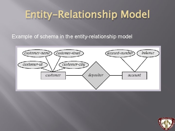 Entity-Relationship Model Example of schema in the entity-relationship model Entity-Relationship Model Example of schema in the entity-relationship model