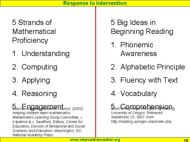 Response to Intervention 5 Strands of Mathematical Proficiency 5 Big Ideas in Beginning Reading