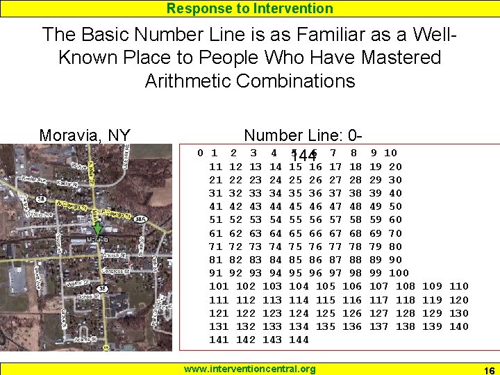 Response to Intervention The Basic Number Line is as Familiar as a Well. Known