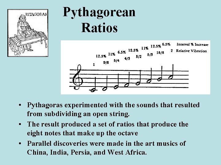 Pythagorean Ratios • Pythagoras experimented with the sounds that resulted from subdividing an open