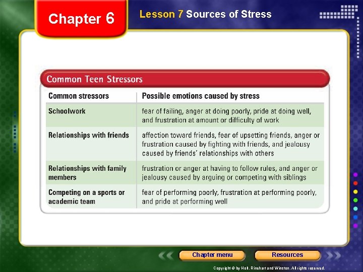 Chapter 6 Lesson 7 Sources of Stress Chapter menu Resources Copyright © by Holt, Chapter 6 Lesson 7 Sources of Stress Chapter menu Resources Copyright © by Holt,
