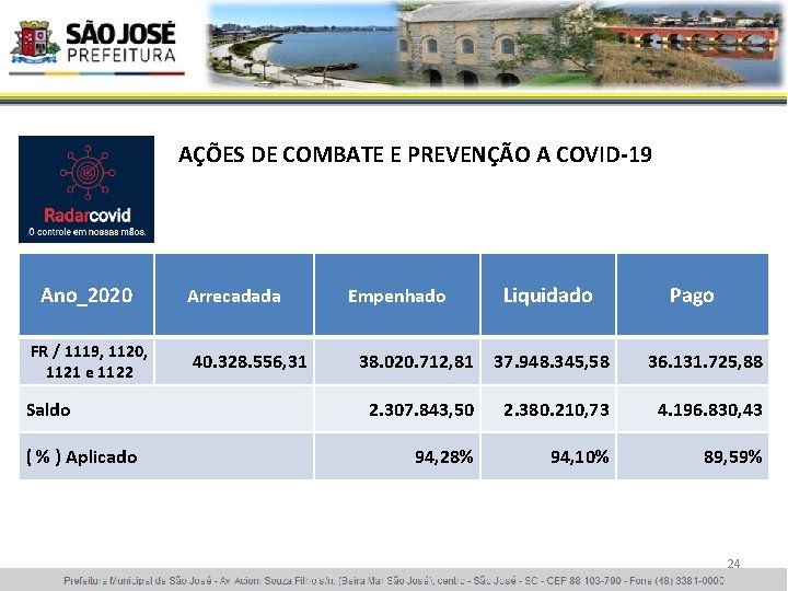 AÇÕES DE COMBATE E PREVENÇÃO A COVID-19 Ano_2020 FR / 1119, 1120, 1121 e
