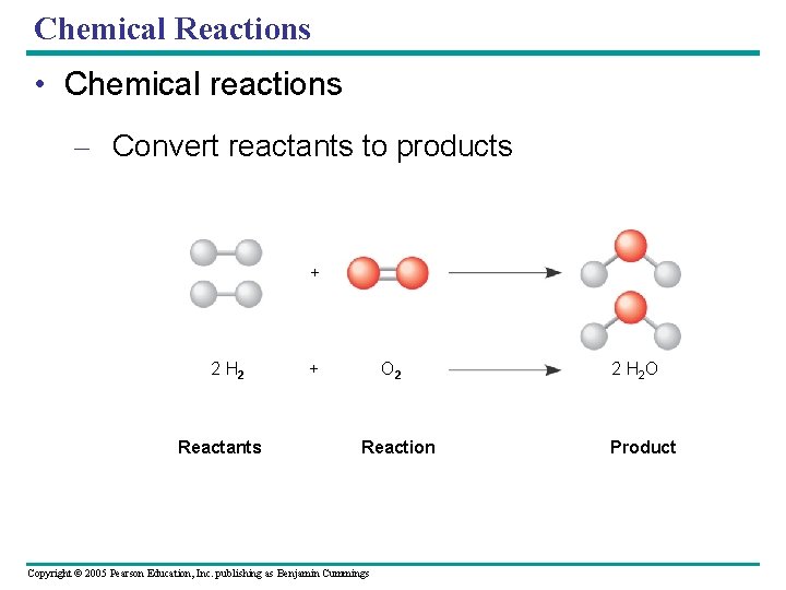 Chemical Reactions • Chemical reactions – Convert reactants to products + 2 H 2