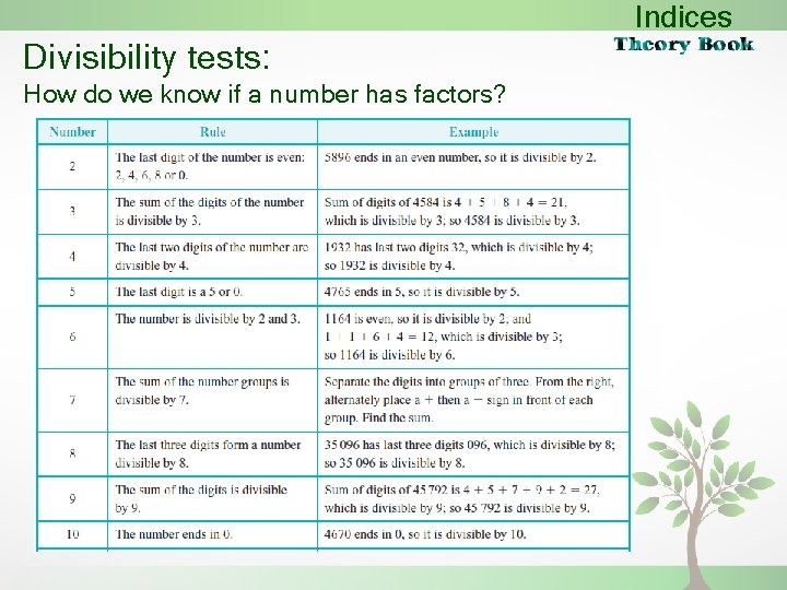 Indices Divisibility tests: How do we know if a number has factors? 