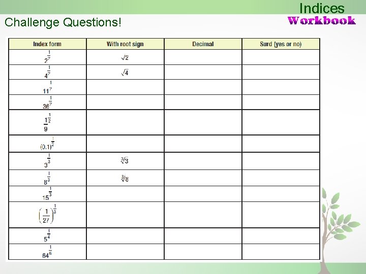 Challenge Questions! Indices 