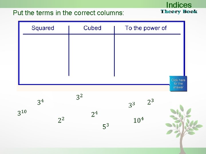 Put the terms in the correct columns: Indices 