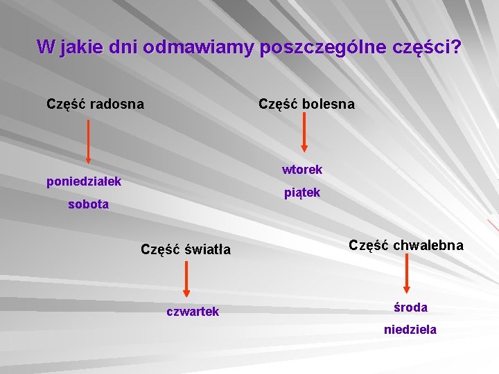 W jakie dni odmawiamy poszczególne części? Część radosna Część bolesna wtorek poniedziałek piątek sobota