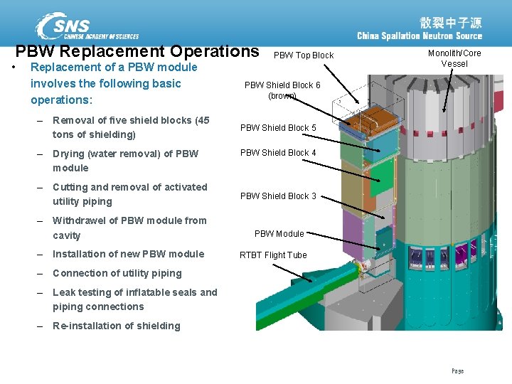 PBW Replacement Operations • Replacement of a PBW module involves the following basic operations: