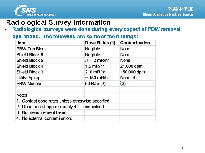 Radiological Survey Information • Radiological surveys were done during every aspect of PBW removal