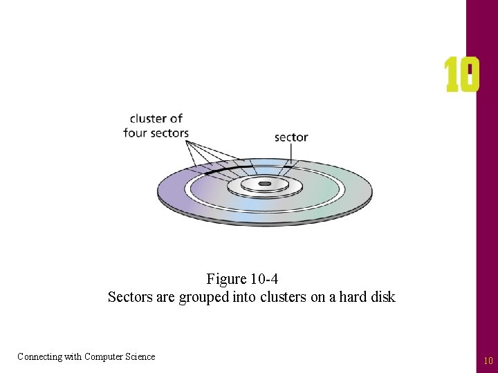 Figure 10 -4 Sectors are grouped into clusters on a hard disk Connecting with