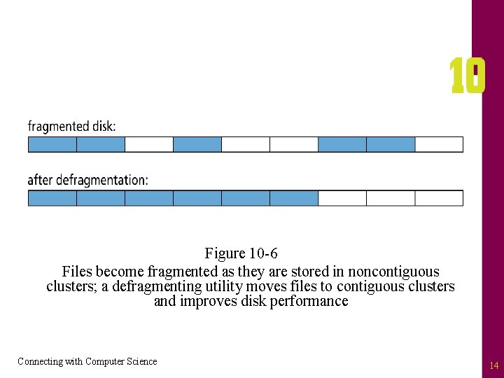 Figure 10 -6 Files become fragmented as they are stored in noncontiguous clusters; a