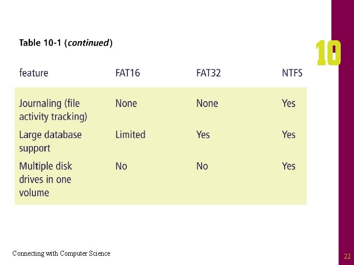 Connecting with Computer Science 22 