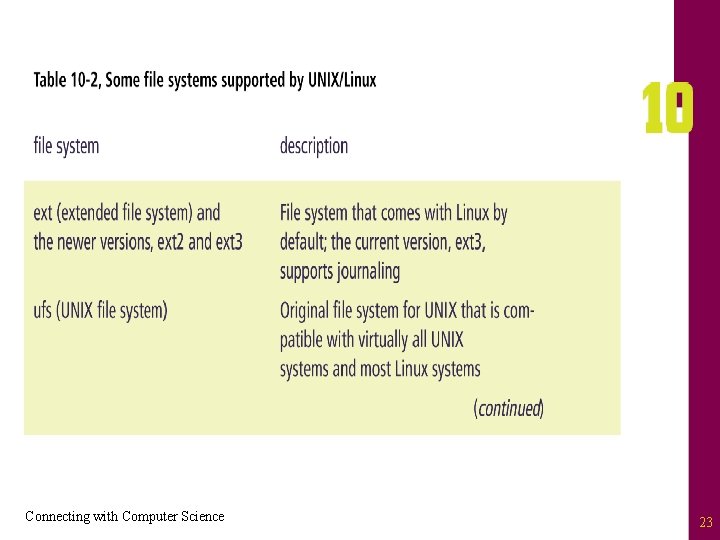 Connecting with Computer Science 23 