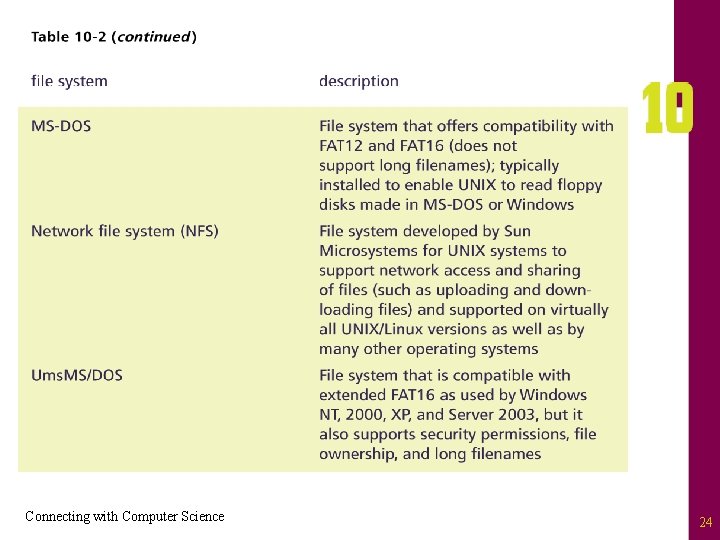 Connecting with Computer Science 24 