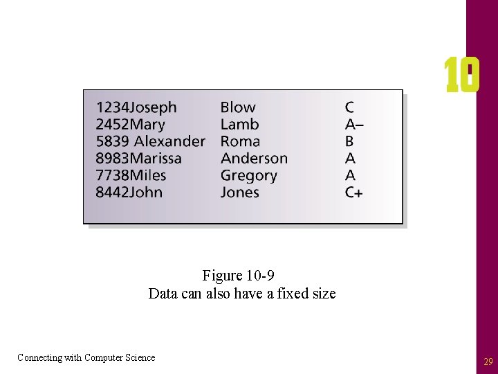 Figure 10 -9 Data can also have a fixed size Connecting with Computer Science