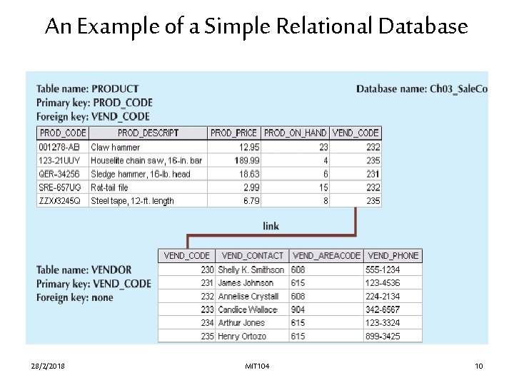 An Example of a Simple Relational Database 28/2/2018 MIT 104 10 An Example of a Simple Relational Database 28/2/2018 MIT 104 10