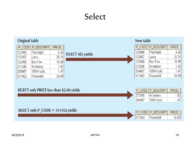 Select 28/2/2018 MIT 104 15 Select 28/2/2018 MIT 104 15