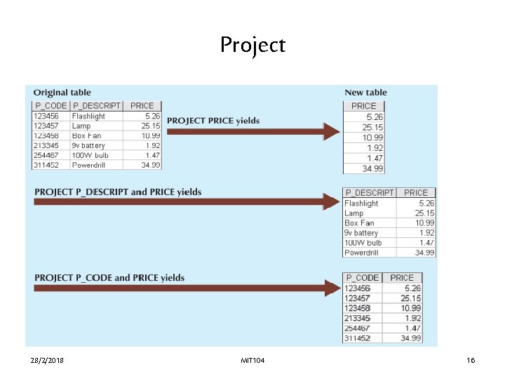 Project 28/2/2018 MIT 104 16 Project 28/2/2018 MIT 104 16