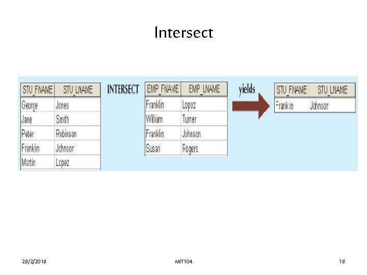 Intersect 28/2/2018 MIT 104 18 Intersect 28/2/2018 MIT 104 18