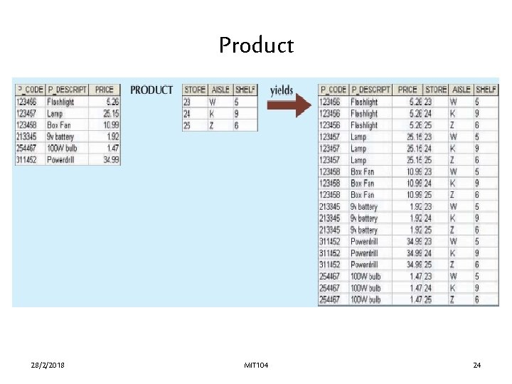 Product 28/2/2018 MIT 104 24 Product 28/2/2018 MIT 104 24