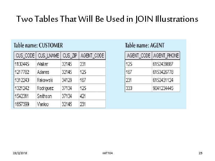 Two Tables That Will Be Used in JOIN Illustrations 28/2/2018 MIT 104 25 Two Tables That Will Be Used in JOIN Illustrations 28/2/2018 MIT 104 25