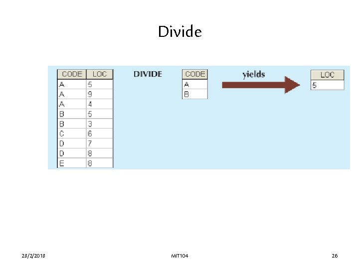 Divide 28/2/2018 MIT 104 26 Divide 28/2/2018 MIT 104 26