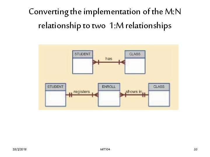 Converting the implementation of the M: N relationship to two 1: M relationships 28/2/2018 Converting the implementation of the M: N relationship to two 1: M relationships 28/2/2018