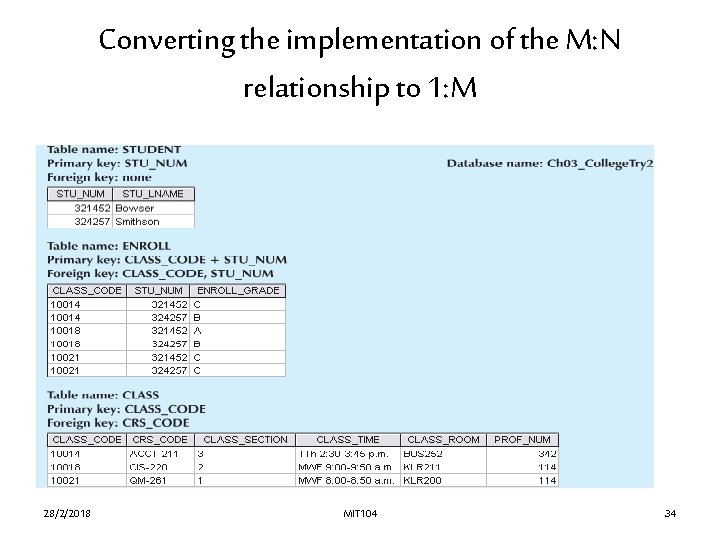 Converting the implementation of the M: N relationship to 1: M 28/2/2018 MIT 104 Converting the implementation of the M: N relationship to 1: M 28/2/2018 MIT 104