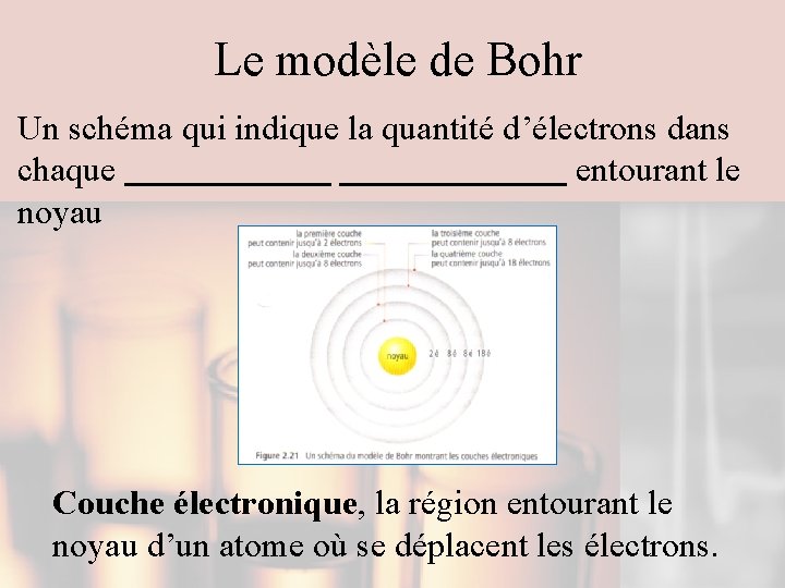 Le modèle de Bohr Un schéma qui indique la quantité d’électrons dans chaque entourant