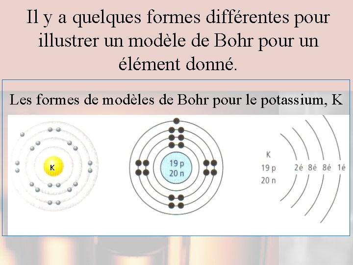 Il y a quelques formes différentes pour illustrer un modèle de Bohr pour un