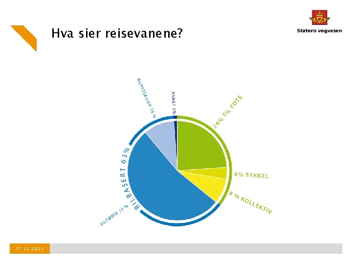 Hva sier reisevanene? 17. 12. 2021 