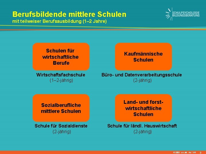 Berufsbildende mittlere Schulen mit teilweiser Berufsausbildung (1– 2 Jahre) Schulen für wirtschaftliche Berufe Wirtschaftsfachschule