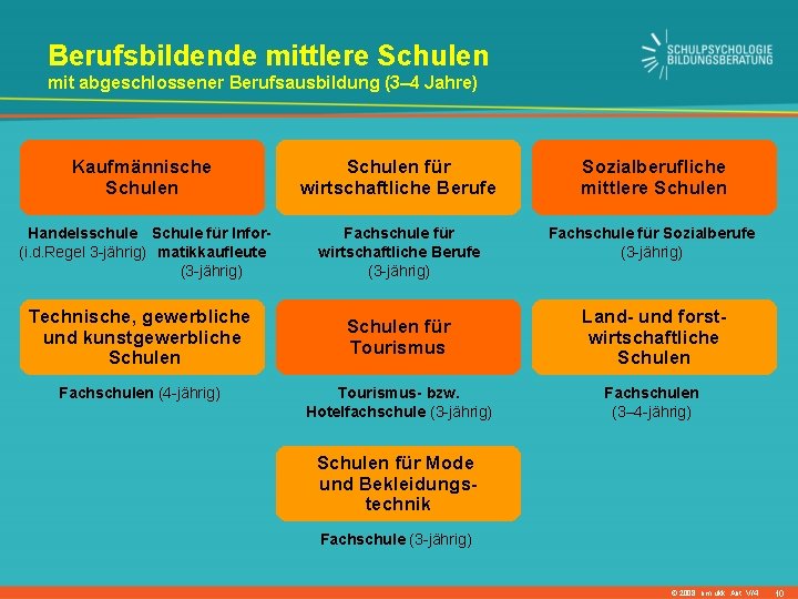 Berufsbildende mittlere Schulen mit abgeschlossener Berufsausbildung (3– 4 Jahre) Kaufmännische Schulen für wirtschaftliche Berufe